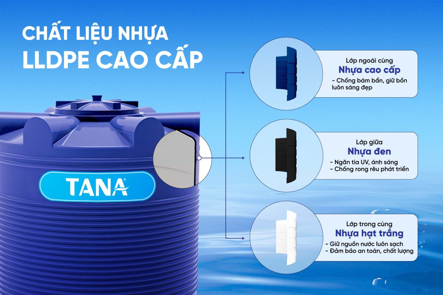Bồn nhựa tân á cấu tạo 3 lớp
