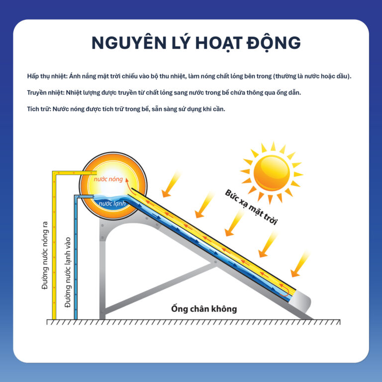 Nguyên lý hoạt động